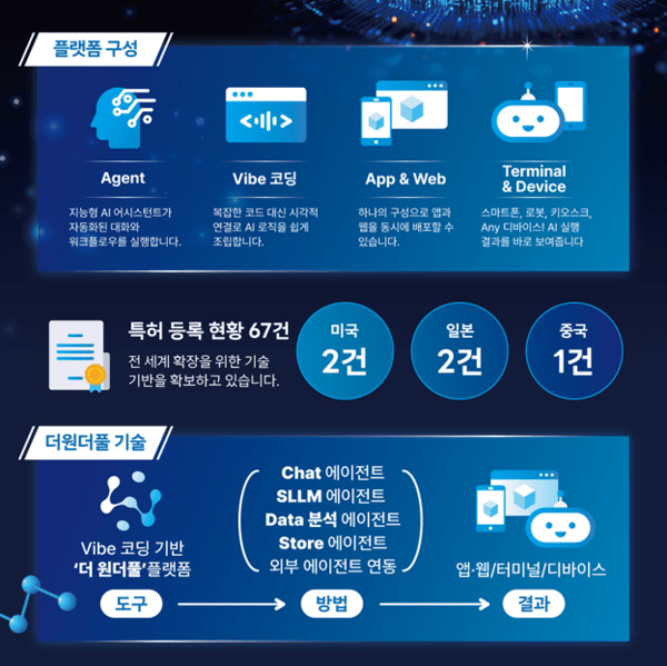 콤프카지노