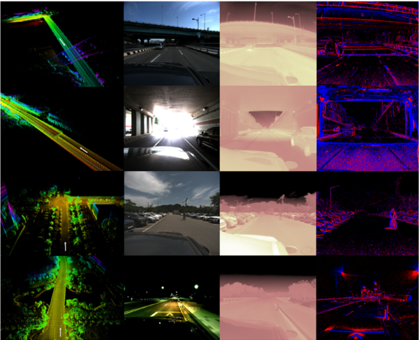 ▲도심 주행환경라이브 바카라의 다양한 모덜리티를 센서 데이터. 왼쪽부터 LiDAR, RGB 카메라, 열화상 카메라, 이벤트 카메라.