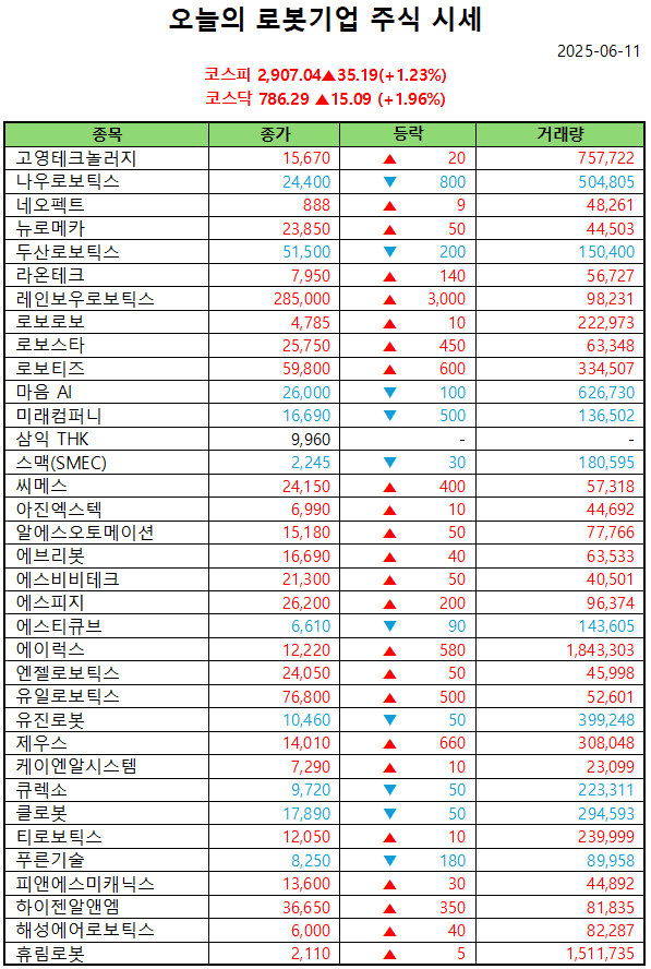 바카라사이트 벳무브