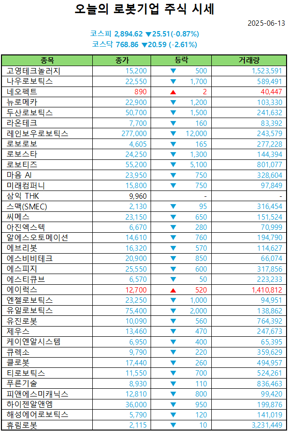 에볼루션 바카라사이트