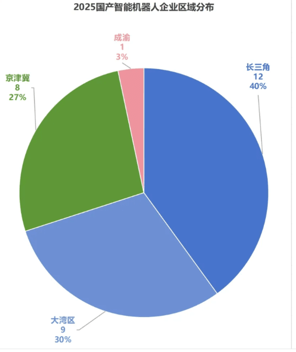타이틀카지노