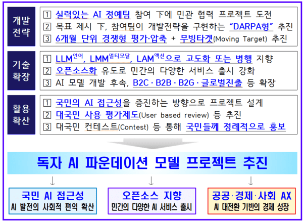 ▲추진방향