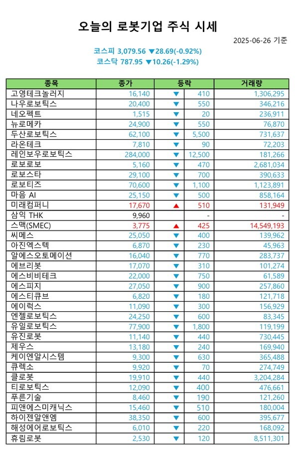 바카라사이트 검증