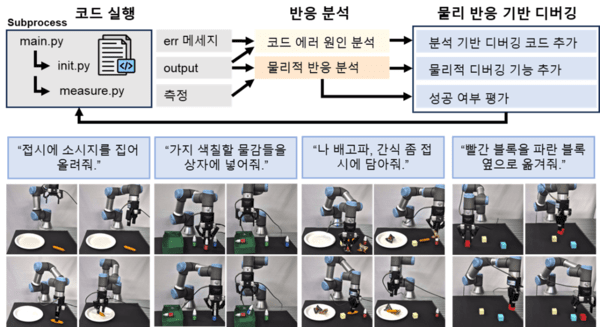 ▲목표지향형 에이전트형 AI(Agentic AI)를 통한 토토 바카라제어 시연 모습
