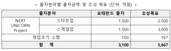 메이저 바카라사이트 주사위