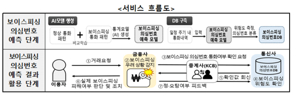 바카라 사이트