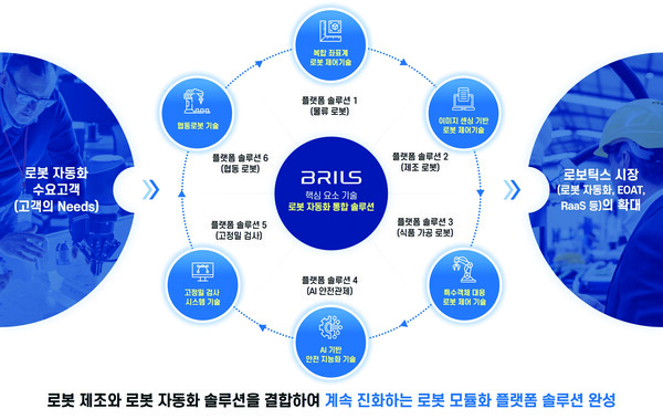 ▲브릴스의 슬롯무료 모듈화 플랫폼 솔루션 세부내용.