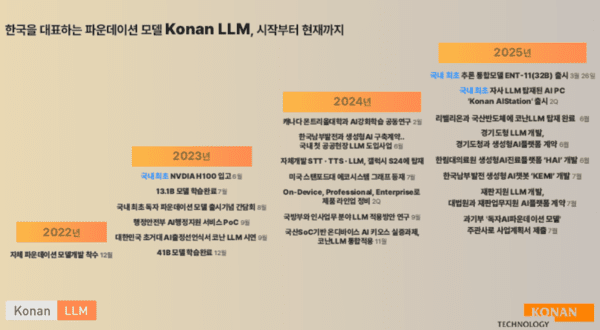 유니콘카지노