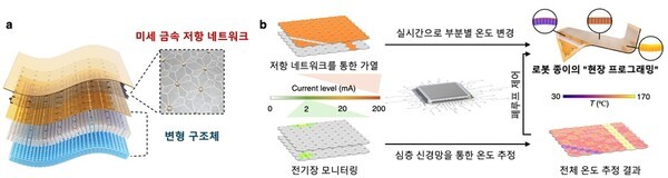 ▲접힘 위치, 방향의 실시간 재설정을 통한 형상 프로그래밍 비트 슬롯 종이 개요