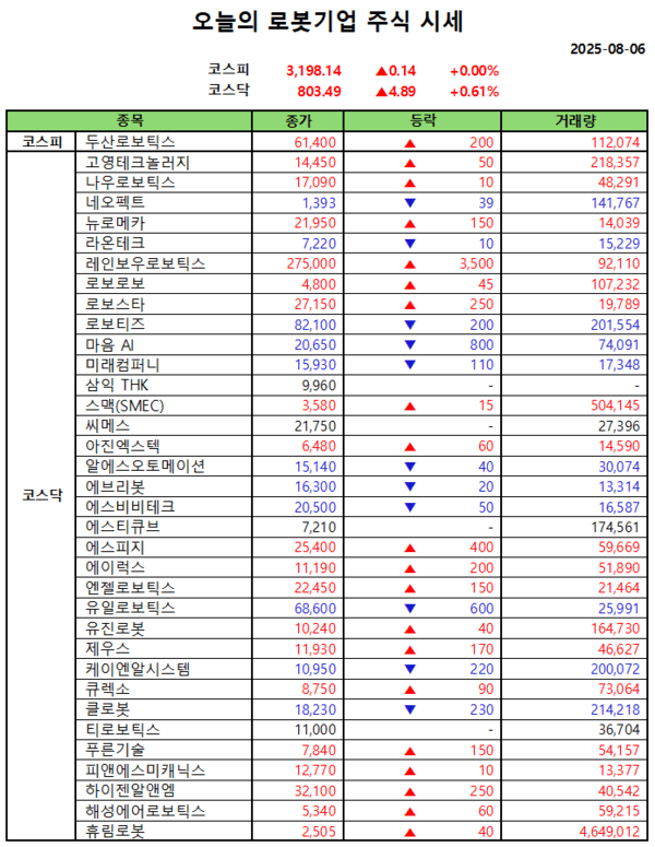 조이카지노