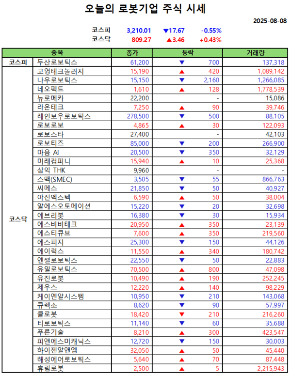 콤프카지노