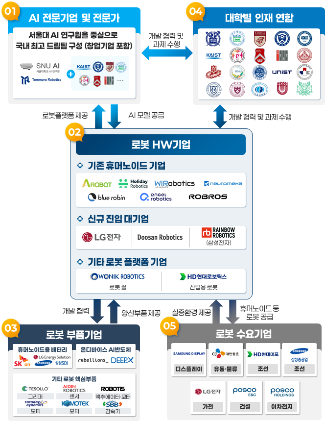 홀덤 핸드