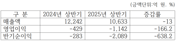 도브카지노