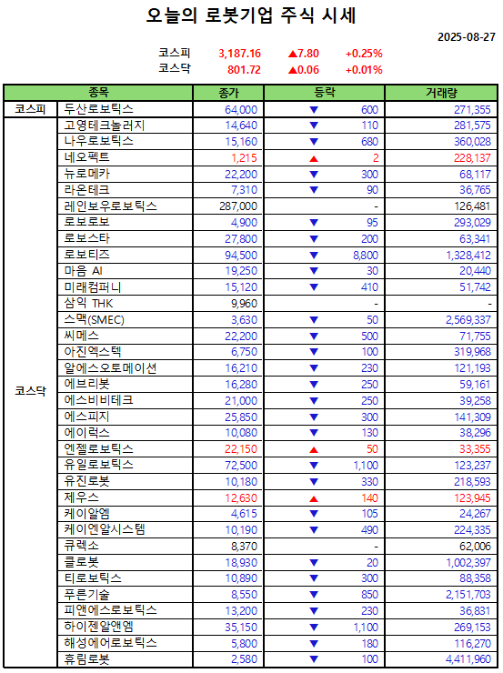 판도라토토