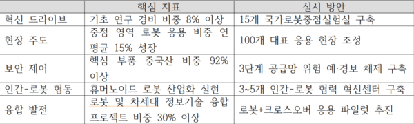 ▲중국 정부의 2030년 슬롯 조작산업 핵심 지표 목표