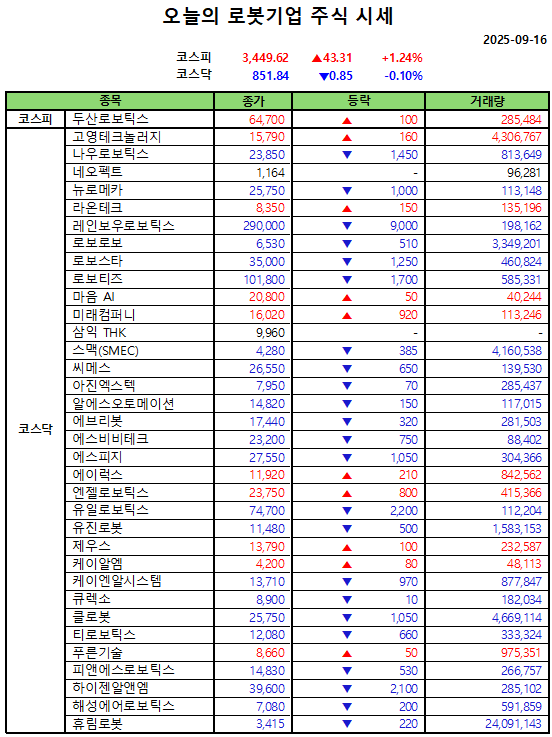 더킹카지노