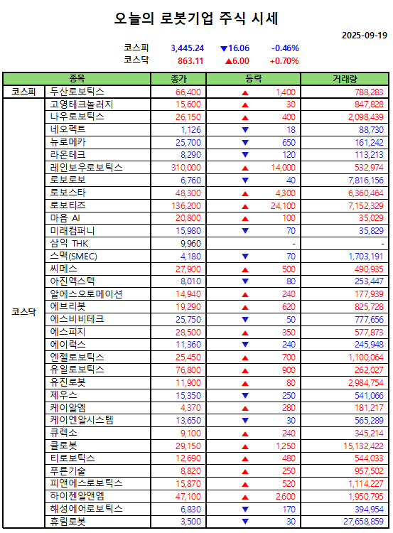 쓰리 카드 포커