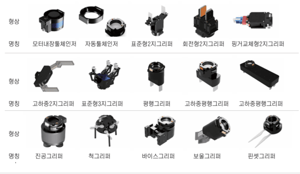 ▲코라스로보틱스 툴링시스템 라인업