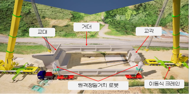 건설기술연구원, 교량 거더 설치 로봇 개발