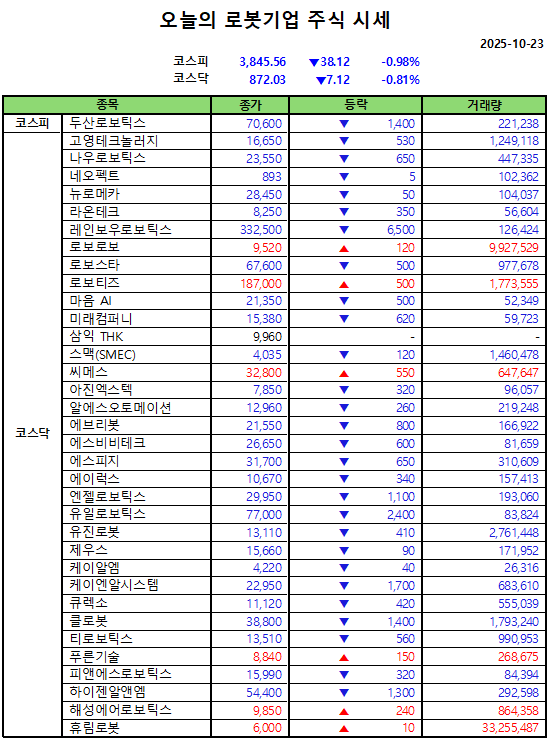 카지노 룰렛 사이트