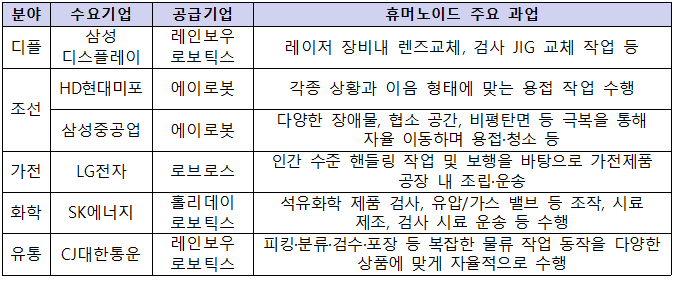 코어카지노