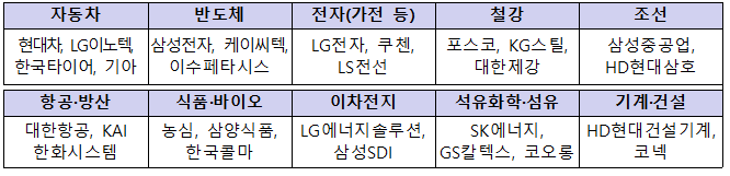 코어카지노