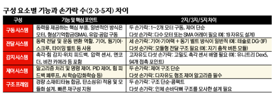 카지노 게임 사이트