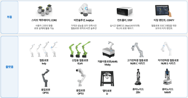 ▲미슐랭카지노 제품 라인업