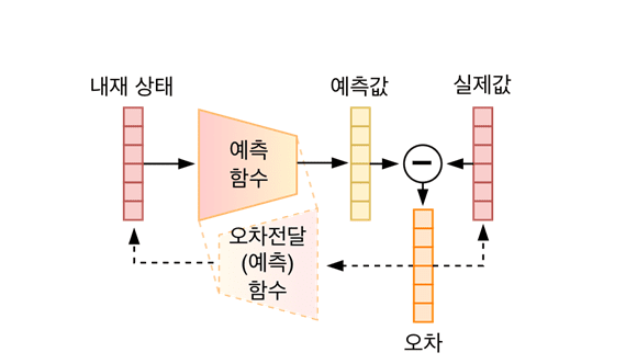 ▲칼리토토 부호화(PC) 모듈
