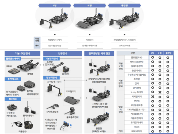▲주요 장비현황