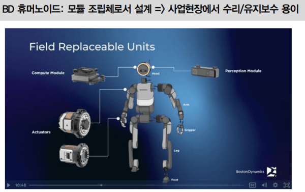 보스턴 다이나믹스, 아틀라스 설계 철학 공개…"액추에이터가 핵심"