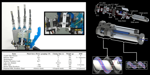▲줄 꼬임 구동기를 이용한 2단 자동 변속 메커니즘 설계 및 제어 다인카지노
