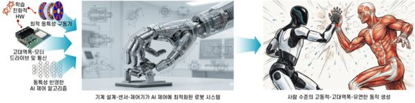 ▲AI를 다인카지노에 효율적으로 접목하기 위한 다인카지노 하드웨어 요구사항