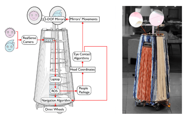 ▲ 얼티밋 텍사스 홀덤의 구조와 시제품.