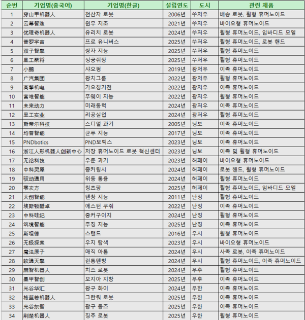에볼루션 카지노 사이트
