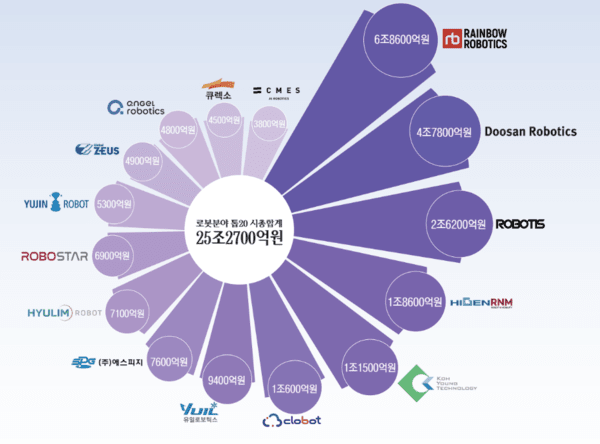 ▲2025년 10월 20일 NXT 애프터마켓 기준 국내 상장 바카라 꽁 머니 관련 기업 Top 20. (이미지=바카라 꽁 머니신문 자료)