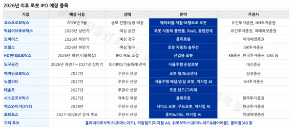 ▲IPO예정 원탑토토