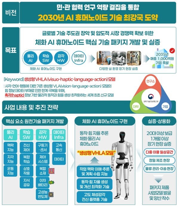 포커