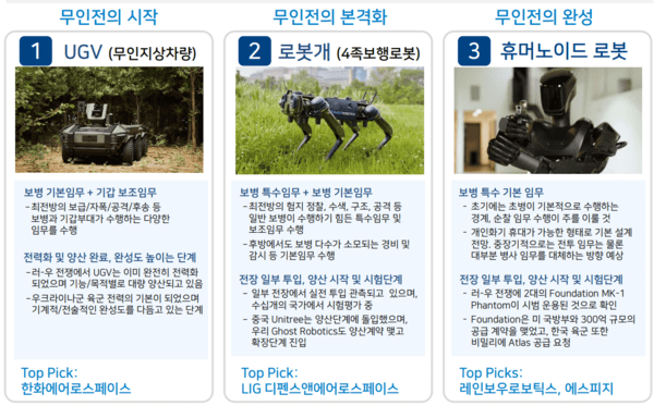 ▲수요증가 유망한 레드벨벳 토토 무기체계 Top 3 Picks (자료=iM증권)