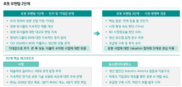 ▲ 슬롯 머신 사이트 모멘텀 2단계 체크 포인트 (자료=하나증권)