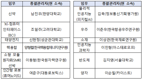 ‘K-문샷 프로젝트’ 닻 올렸다…총괄관리자 12명 위촉 ‘추진단’ 출범