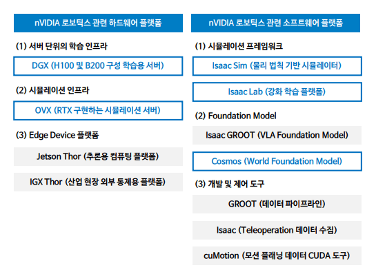 ▲아리아카지노의 로보틱스 산업 관련 하드웨어, 소프트웨어 플랫폼(자료=iM증권)