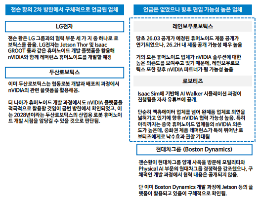 ▲향후 엔비디아와의 협력 가능성이 특히 높은 국내 아리아카지노 업체 (자료=iM증권)