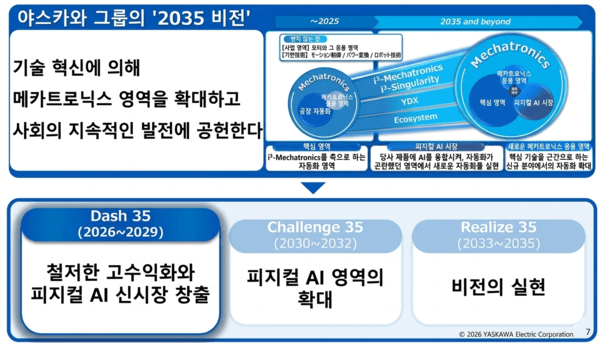 ▲블랙잭 룰 그룹의 중장기 비전