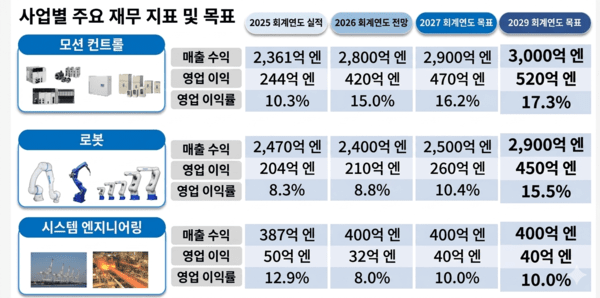 블랙잭 룰