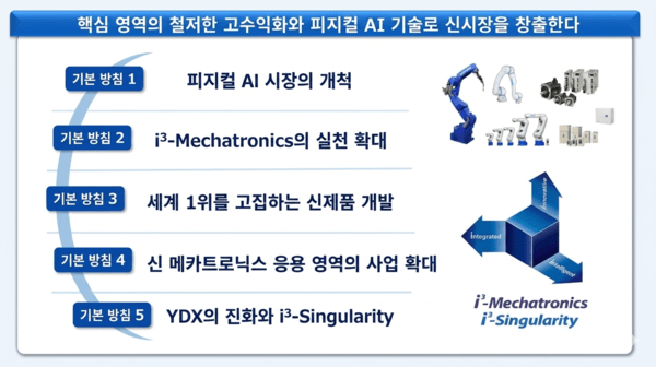 ▲블랙잭 룰 그룹의 5대 기본 방침