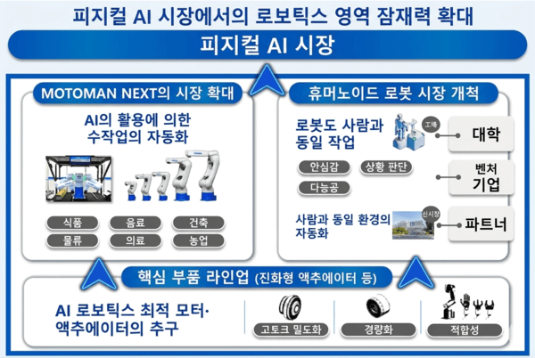 ▲ 블랙잭 룰는 휴머노이드용 핵심 부품도 자체 개발한다.