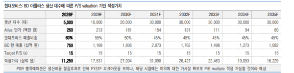 (자료:유안타증권)