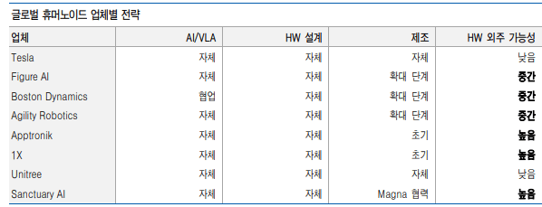 (자료:유안타증권)