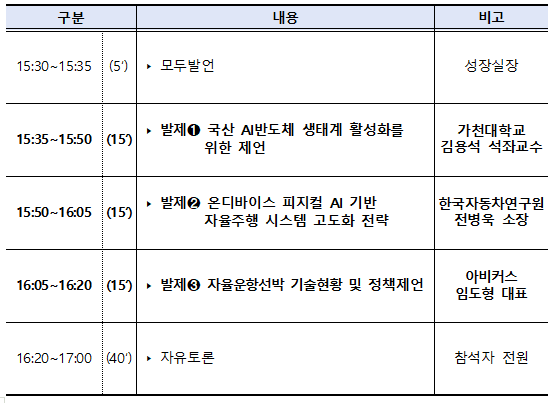 ▲세부프로그램